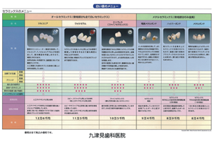 クラウン（差し歯・被せ物）PDF