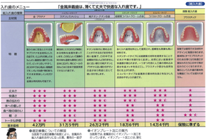 入れ歯・義歯PDF